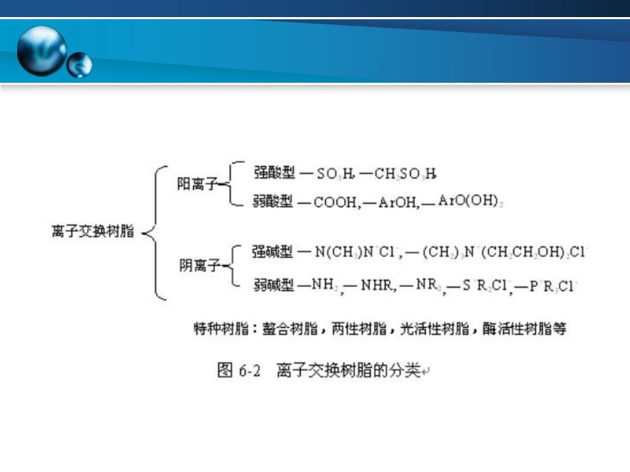 第8章离子交换树脂6.ppt_第2页