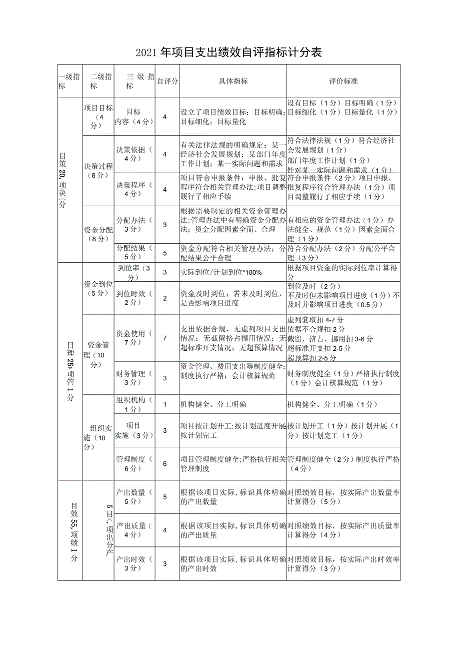 益阳市沧水铺镇中心校2021年度项目资金绩效评价报告.docx_第3页