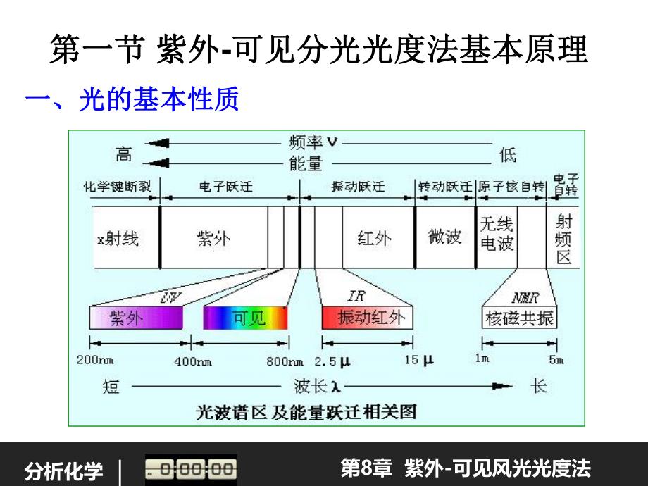 第8章紫外可见分光光度法.ppt_第2页