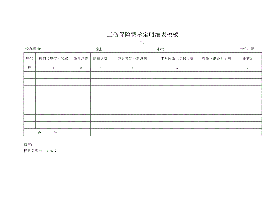 工伤保险费核定明细表模板.docx_第1页