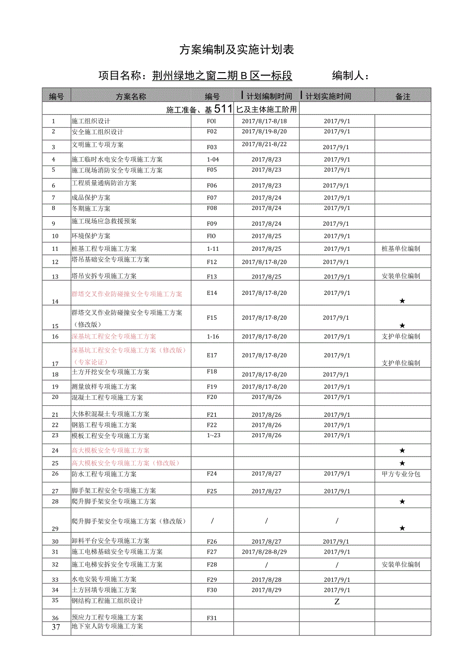 附件一方案编制及实施计划表.docx_第1页