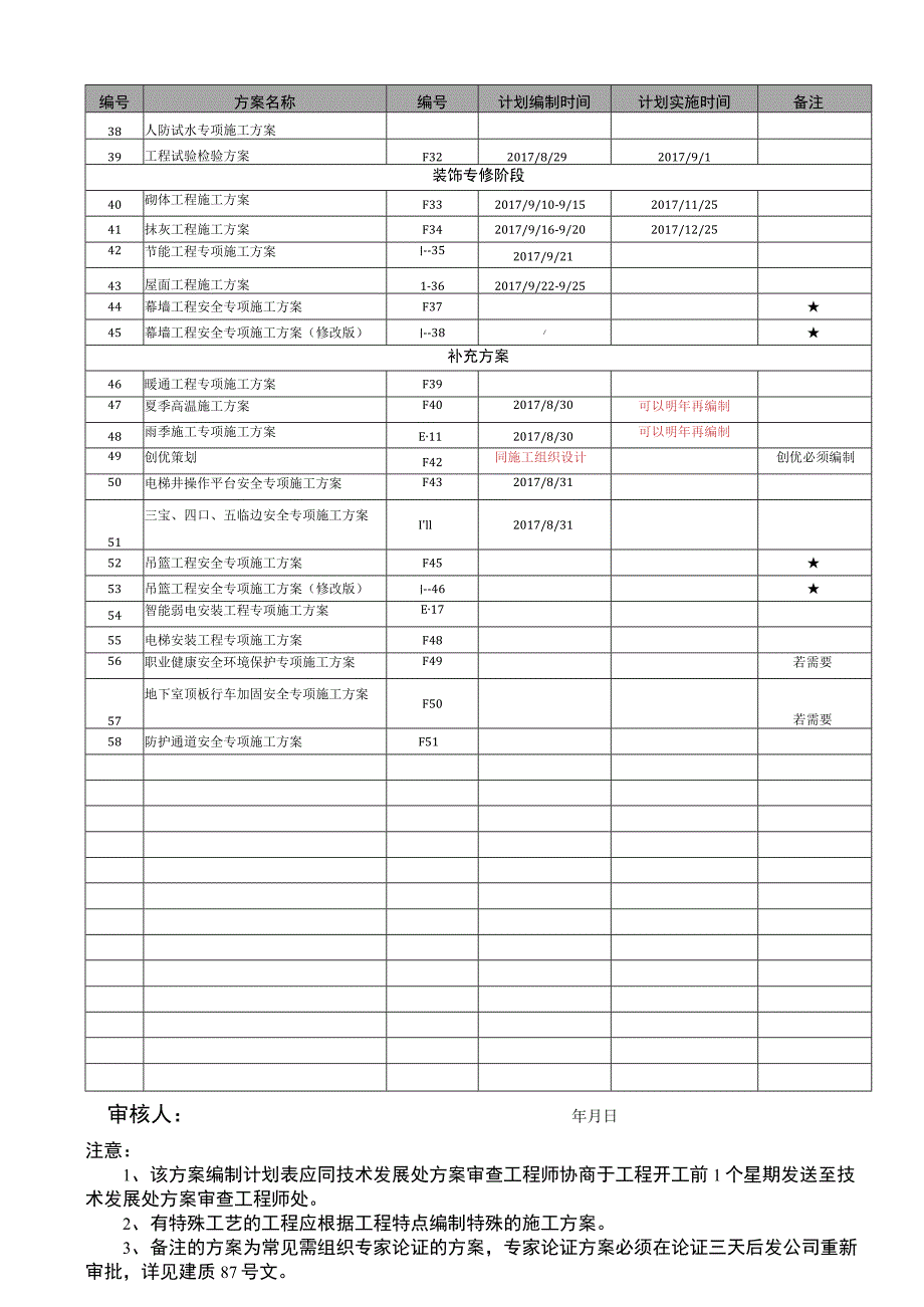 附件一方案编制及实施计划表.docx_第2页