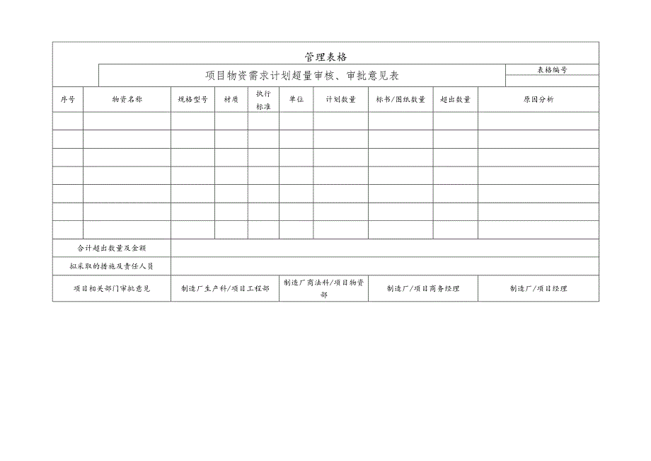 项目物资需求计划超量审核、审批意见表.docx_第1页