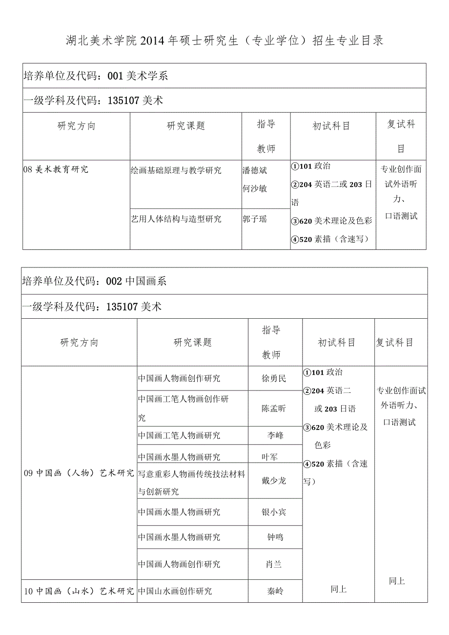 湖北美术学院2014年硕士研究生专业学位招生专业目录.docx_第1页