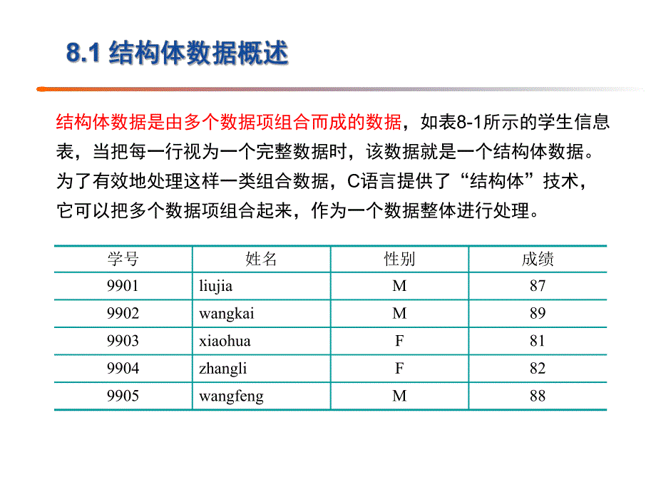 第8章结构体程序设计.ppt_第3页