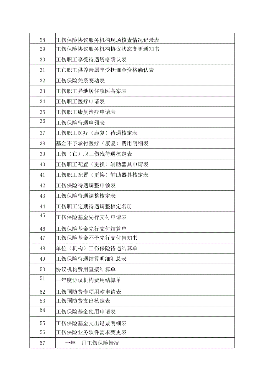 工伤保险经办业务用表样表目录模板.docx_第2页