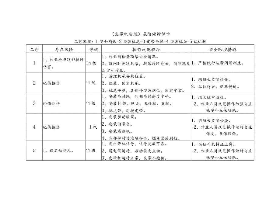 危险源辨识卡（皮带机安装）.docx_第1页