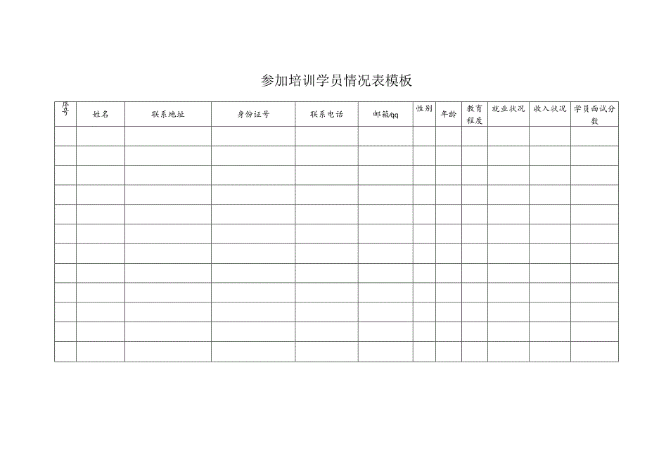 参加培训学员情况表模板.docx_第1页