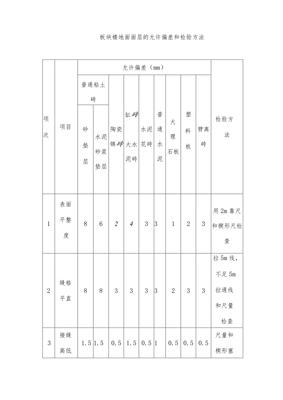 地面石材的施工.docx_第3页