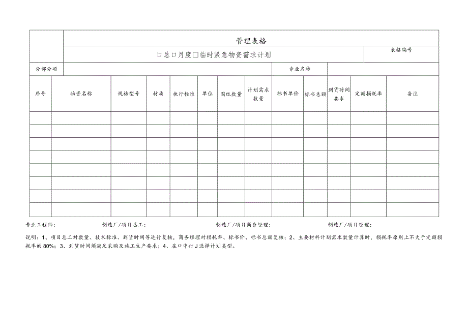 临时紧急物资需求计划.docx_第1页