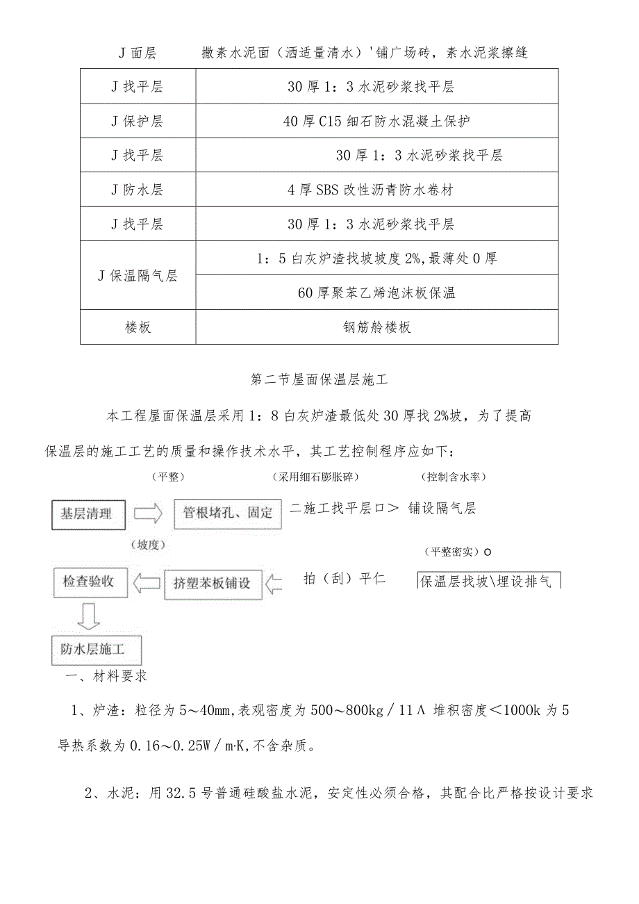 XX金融中心屋面施工组织设计.docx_第3页