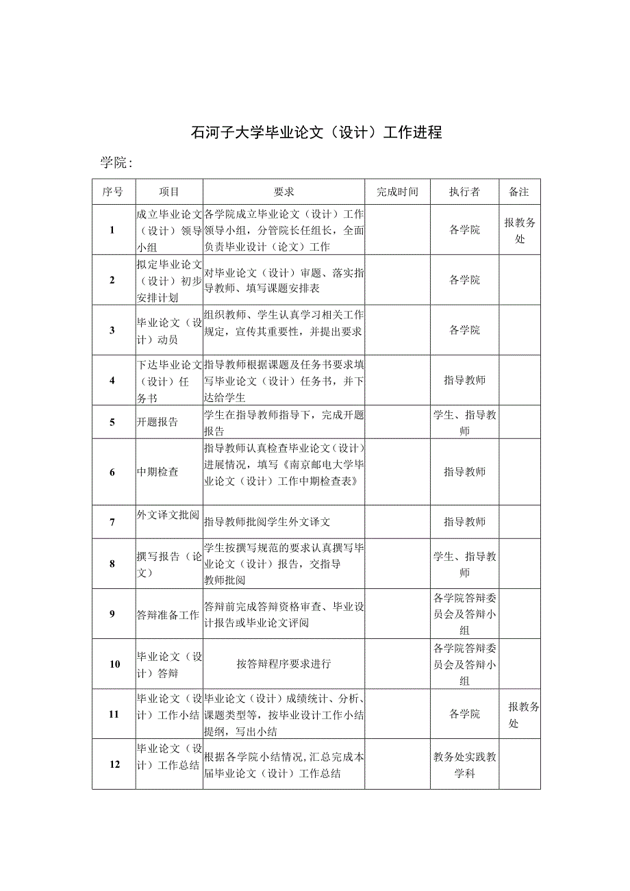 石河子大学毕业论文设计工作进程.docx_第1页