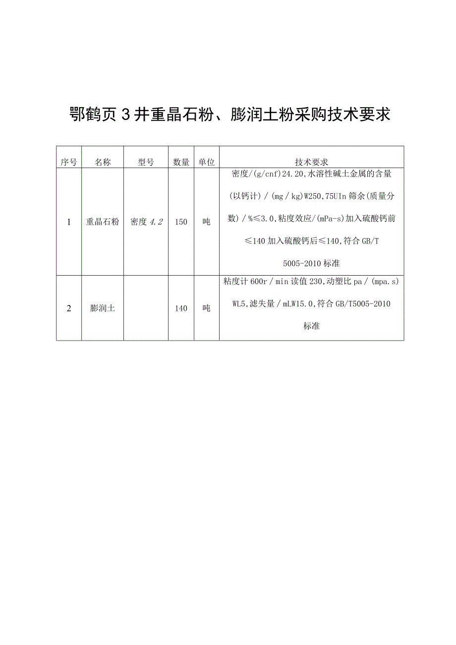 鄂鹤页3井重晶石粉、膨润土粉采购技术要求.docx_第1页