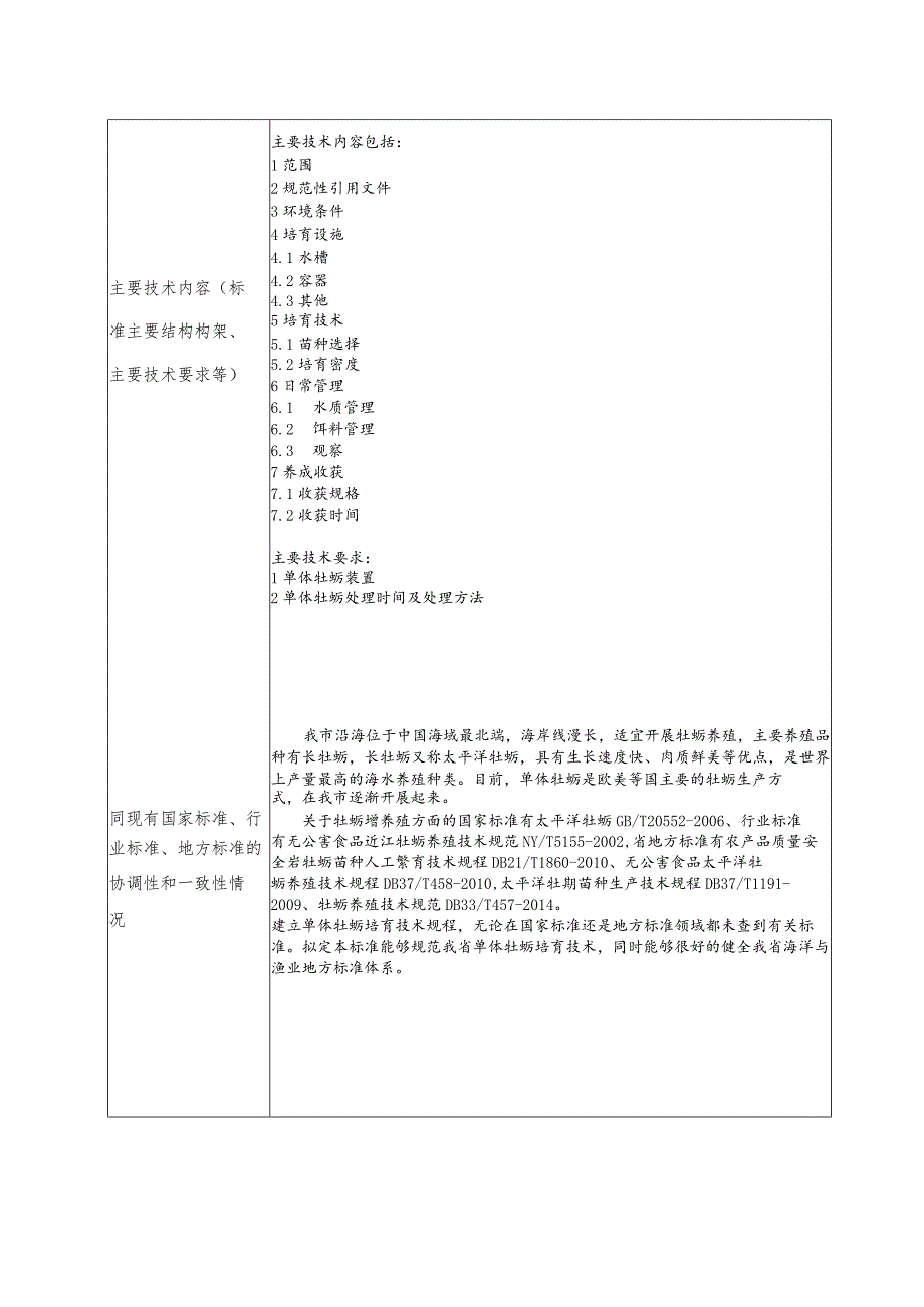 辽宁省地方标准制修订项目申请书.docx_第2页