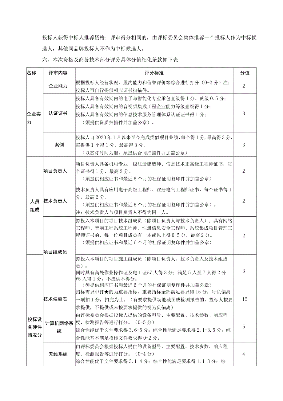 评标办法及评分标准.docx_第3页