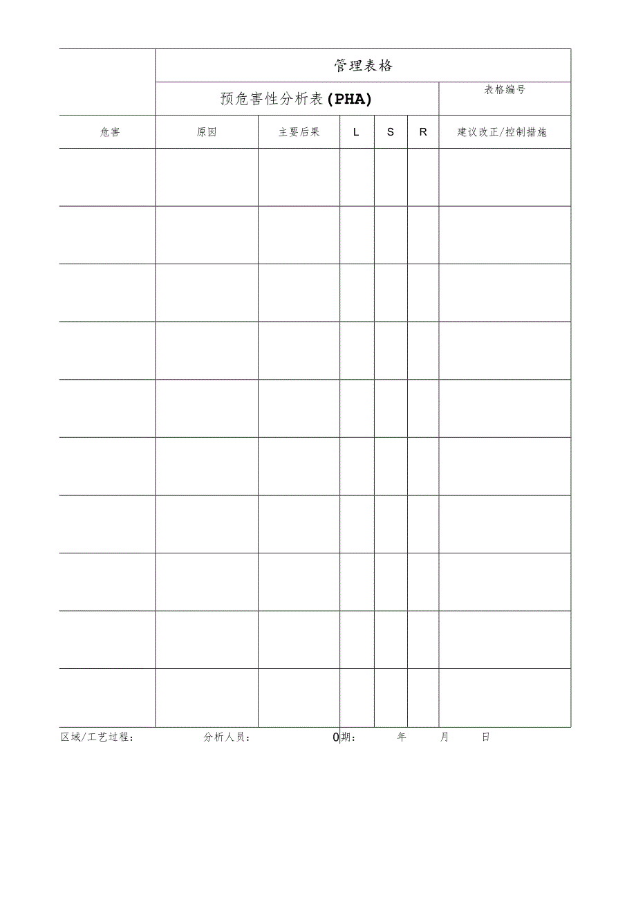 预危害性分析表（PHA）.docx_第1页