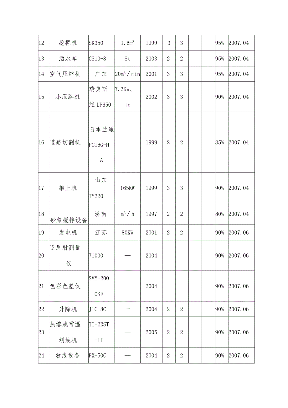 施工资源配置.docx_第3页