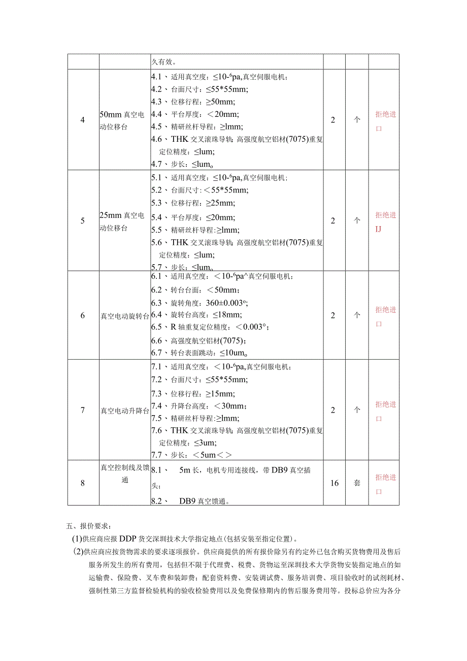 网上竞价采购货物含设备类需求书模板.docx_第2页