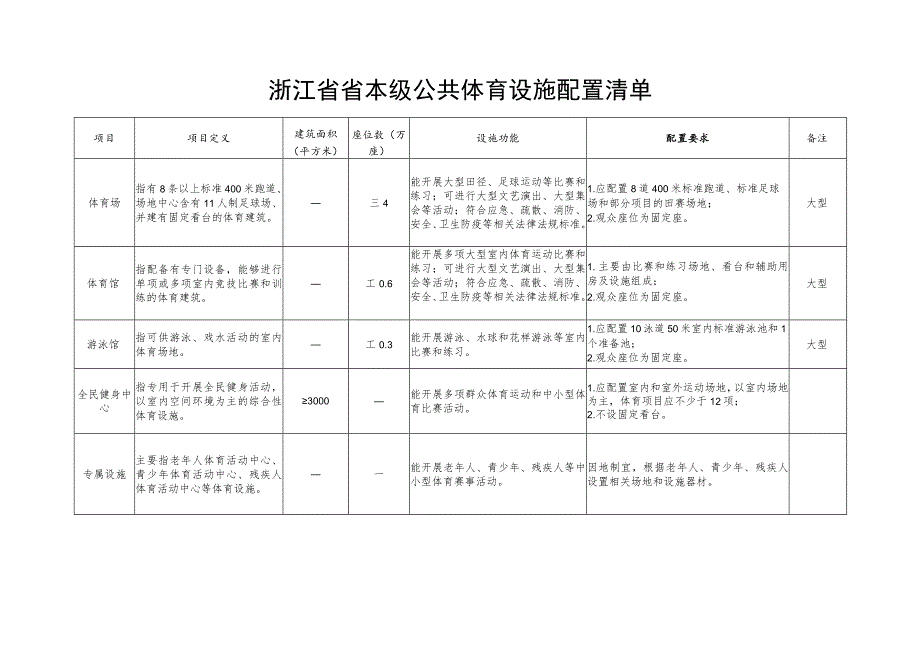 浙江省省本级公共体育设施配置清单.docx_第1页