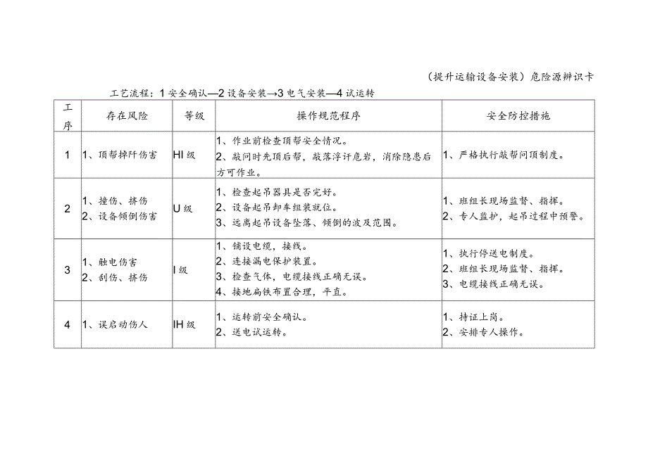 危险源辨识卡（提升运输设备安装）.docx_第1页