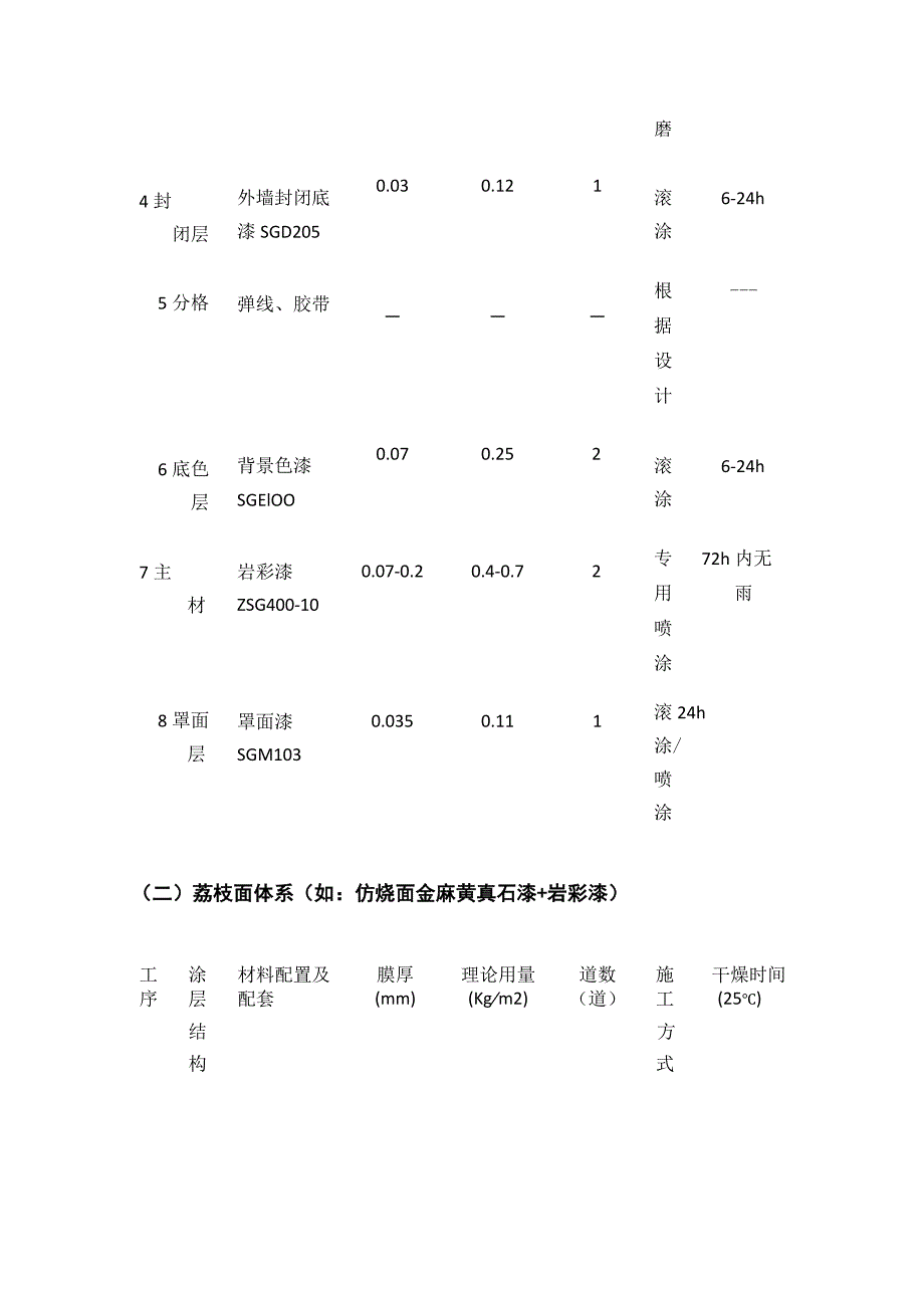 岩彩漆施工技术指引.docx_第3页