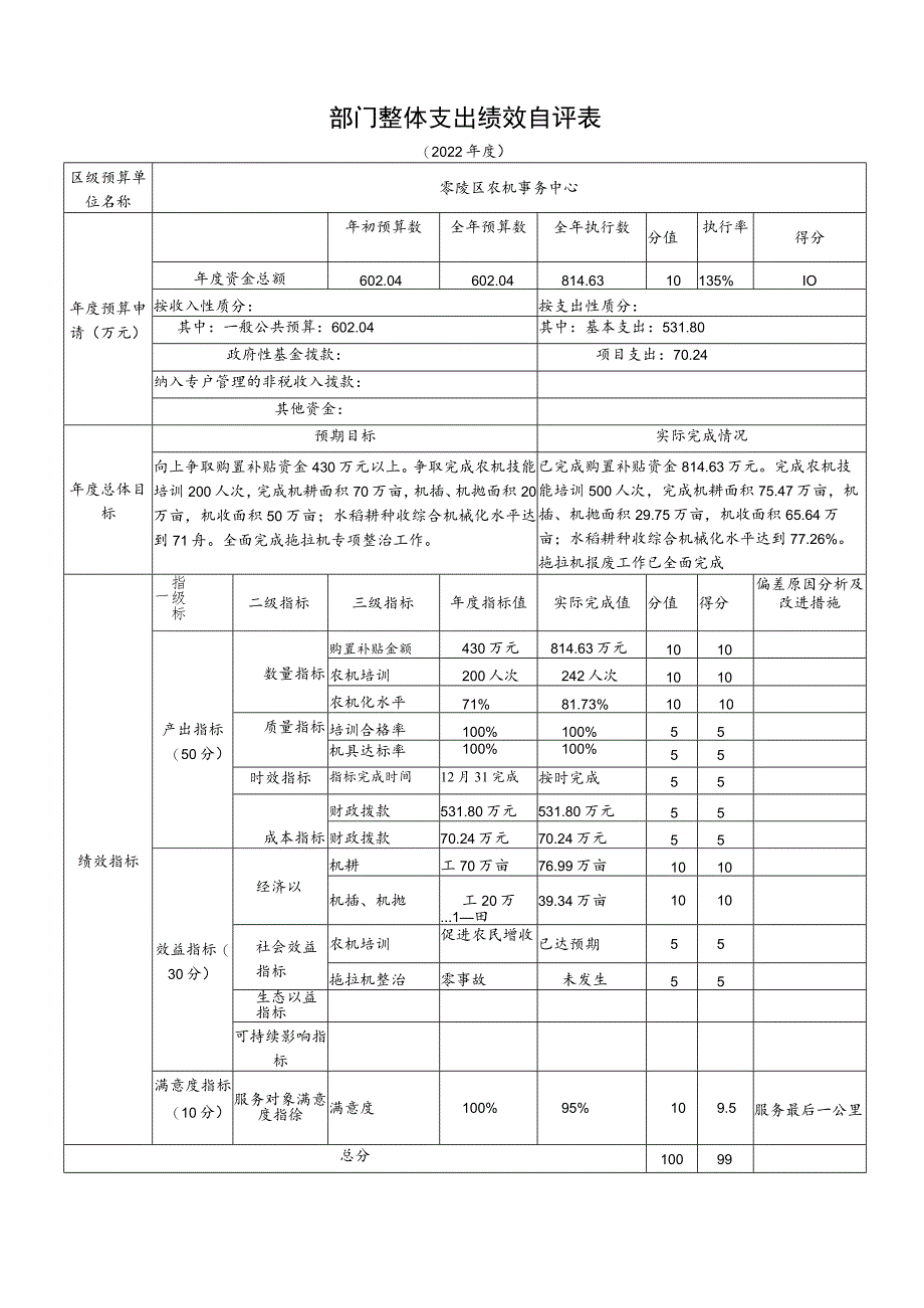 部门整体支出绩效自评022年度零陵区农机事务中心.docx_第1页