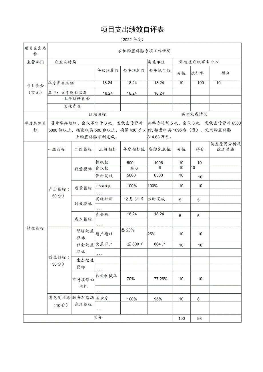 部门整体支出绩效自评022年度零陵区农机事务中心.docx_第2页