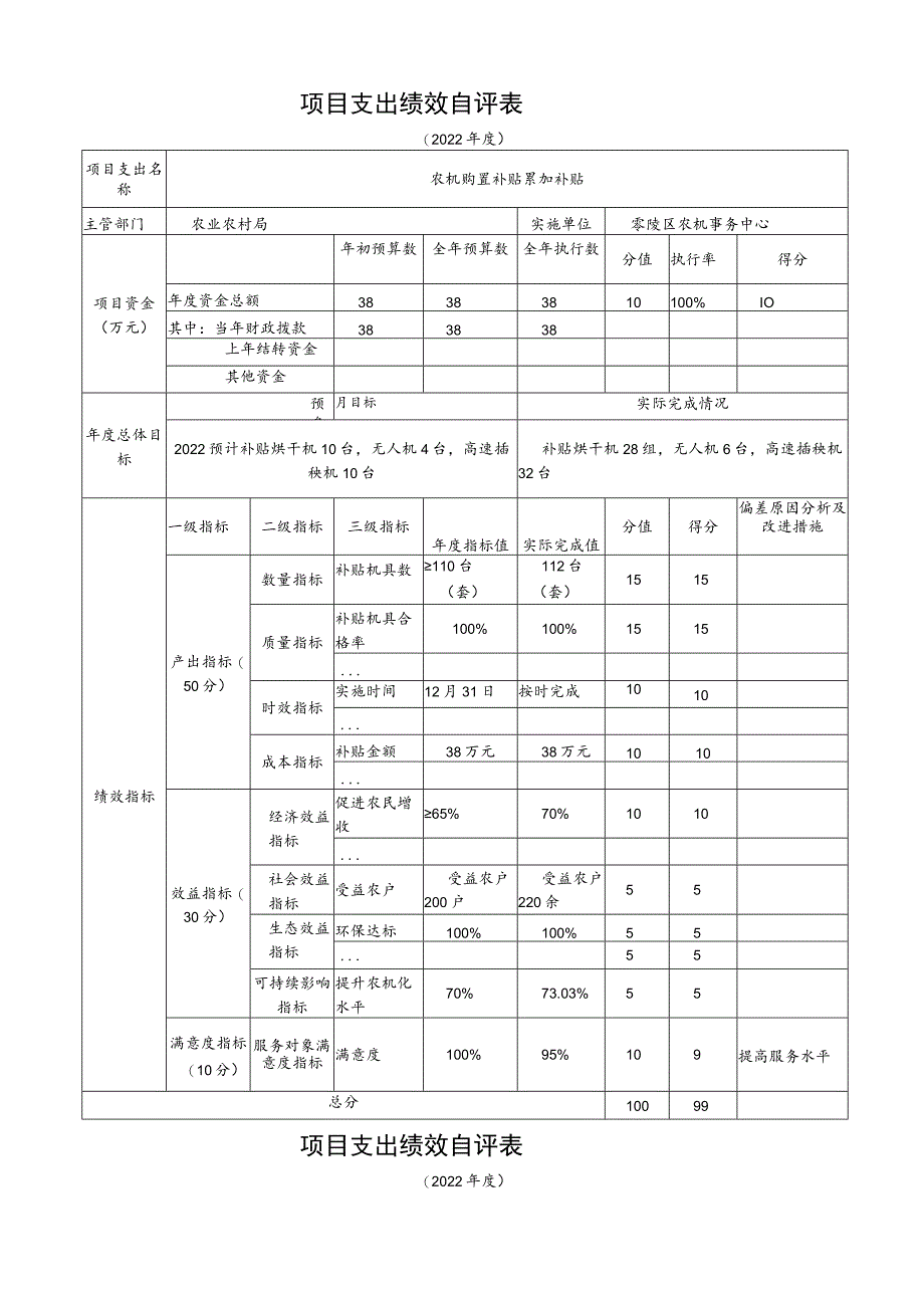 部门整体支出绩效自评022年度零陵区农机事务中心.docx_第3页