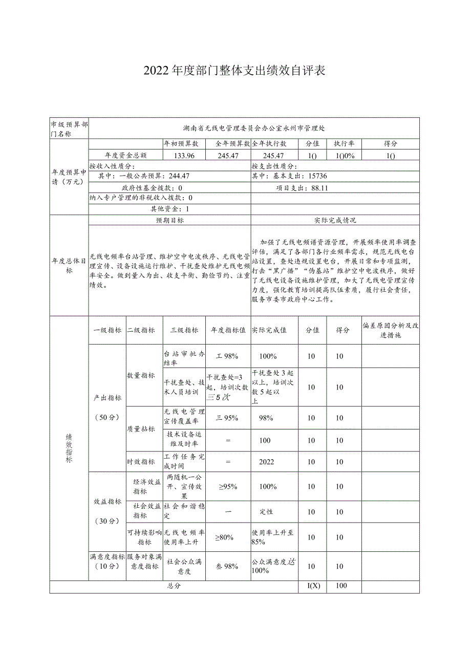 湖南省无线电管理委员会办公室永州市管理处 2022年度部门整体支出绩效自评表.docx_第1页