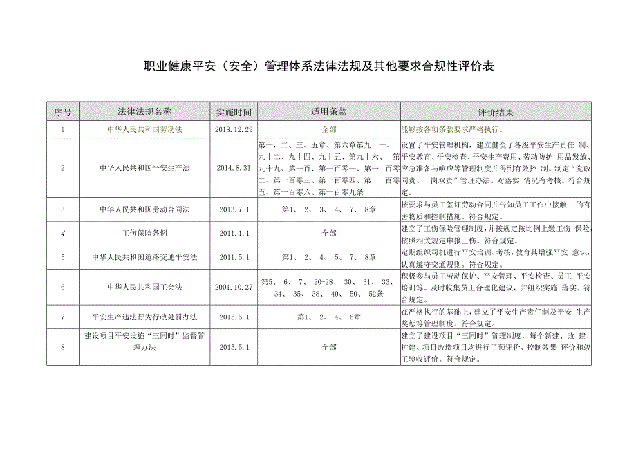 职业健康安全管理体系合规性评价.docx_第1页