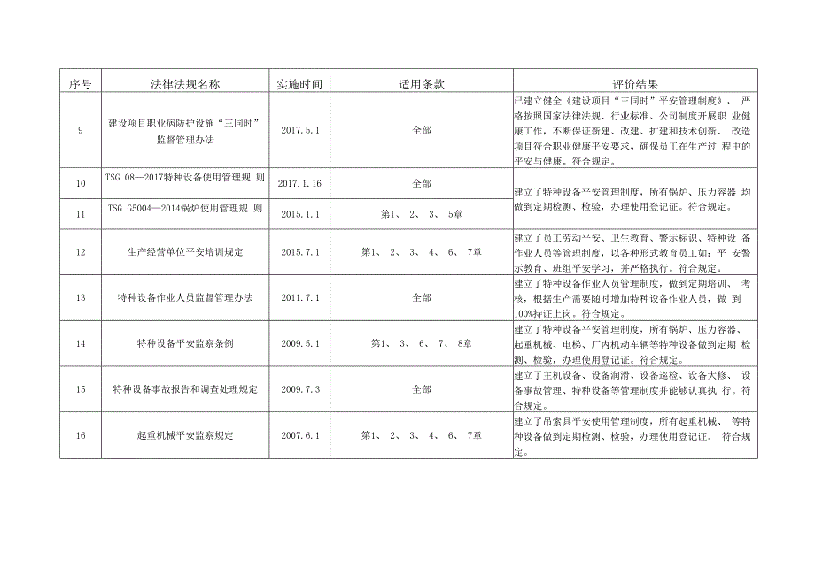 职业健康安全管理体系合规性评价.docx_第2页