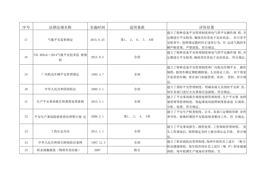 职业健康安全管理体系合规性评价.docx_第3页