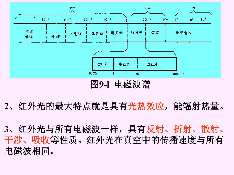 第9章辐射式感器.ppt_第3页