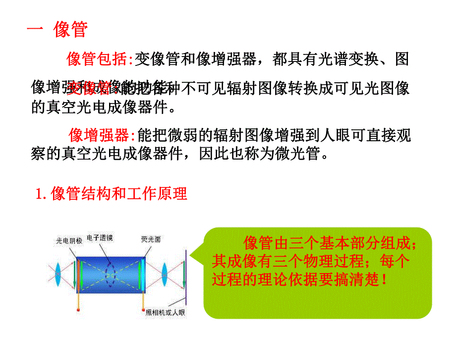 第6章真空成像器件.ppt_第3页