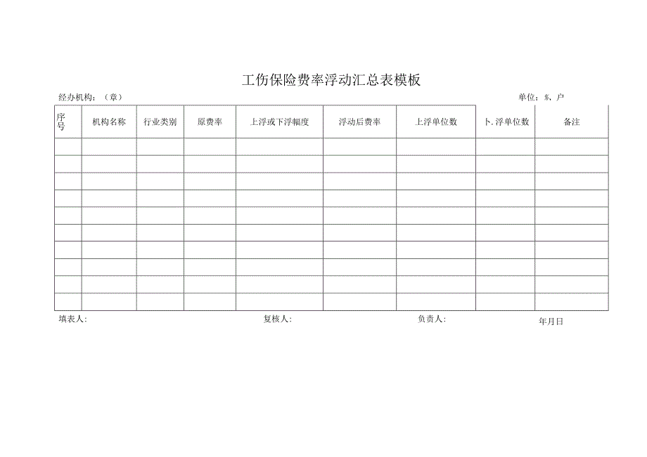 工伤保险费率浮动汇总表模板.docx_第1页