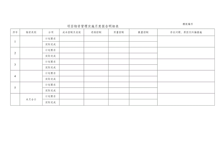 项目物资管理实施月度报告明细表.docx_第1页