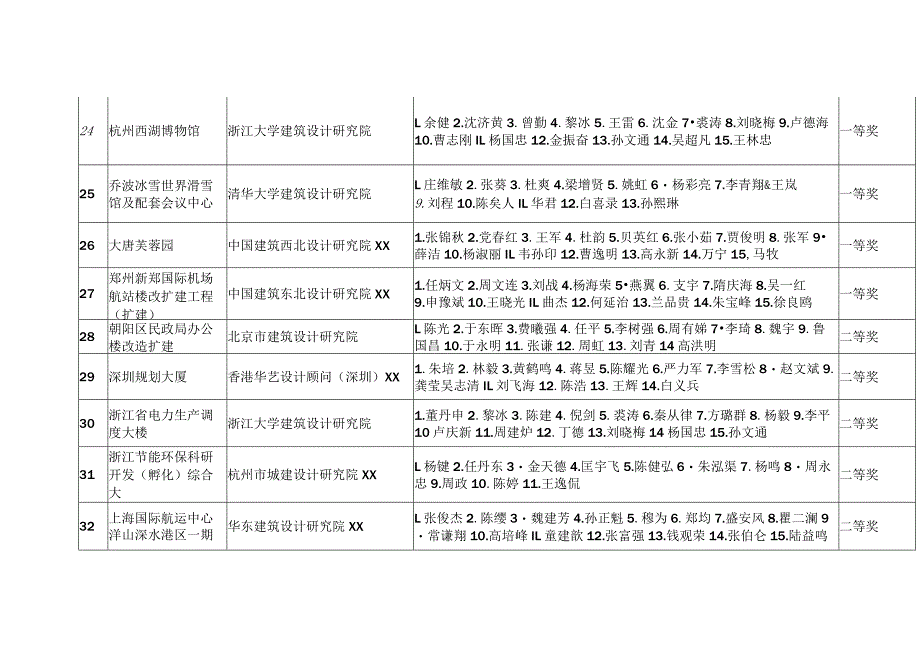 建筑工程.docx_第2页