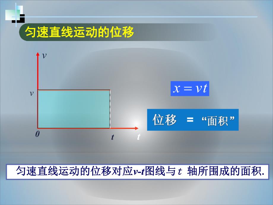 第一章第六节匀变速直线运动位移与时间的关系.ppt_第3页