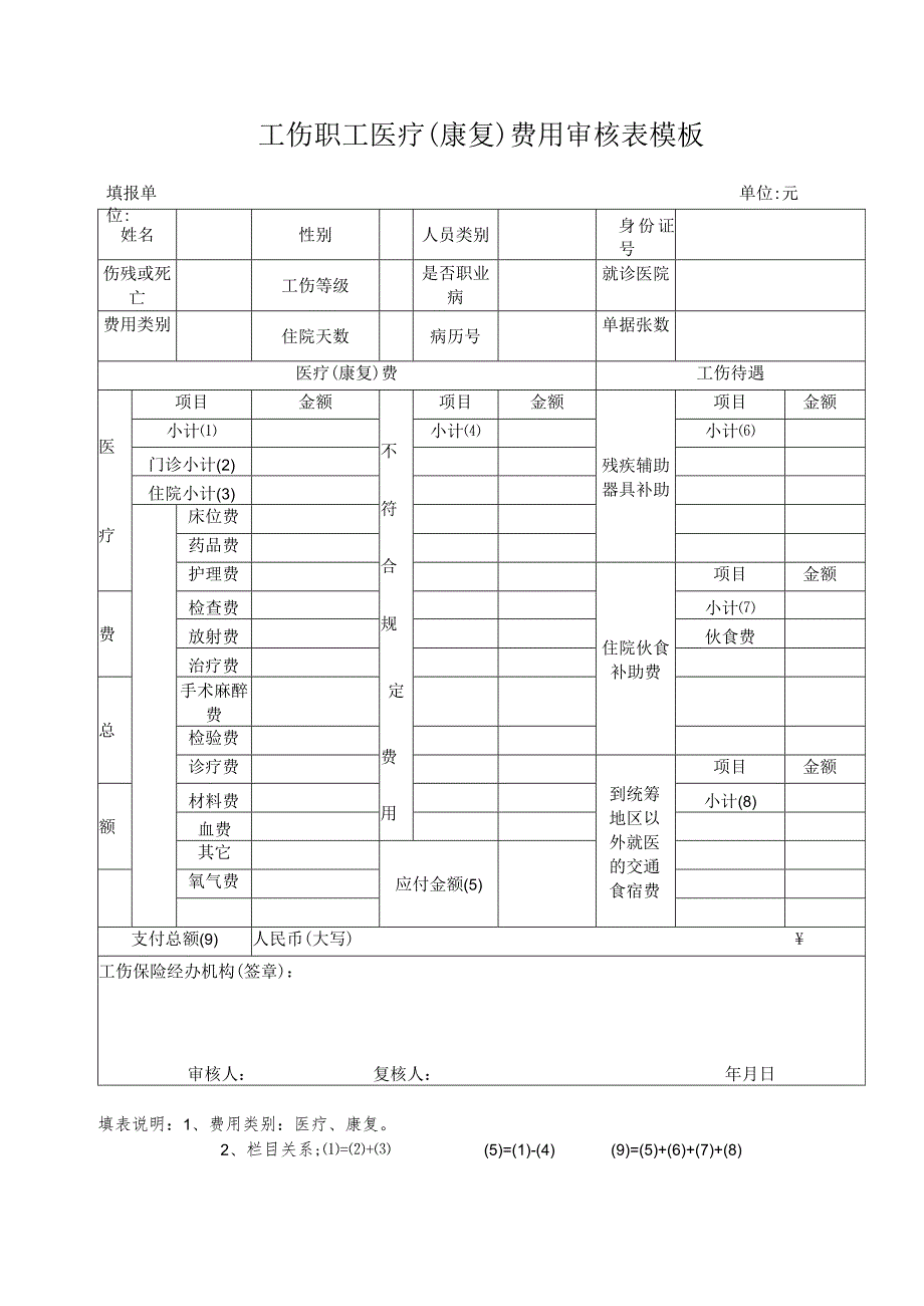 工伤职工医疗(康复)费用审核表模板.docx_第1页