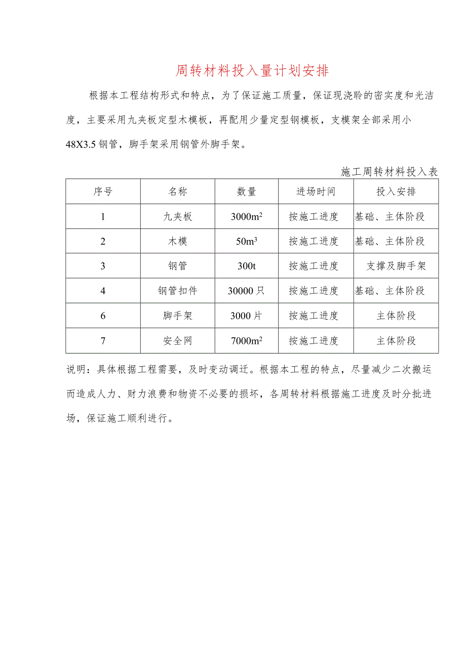 周转材料投入量计划安排.docx_第1页