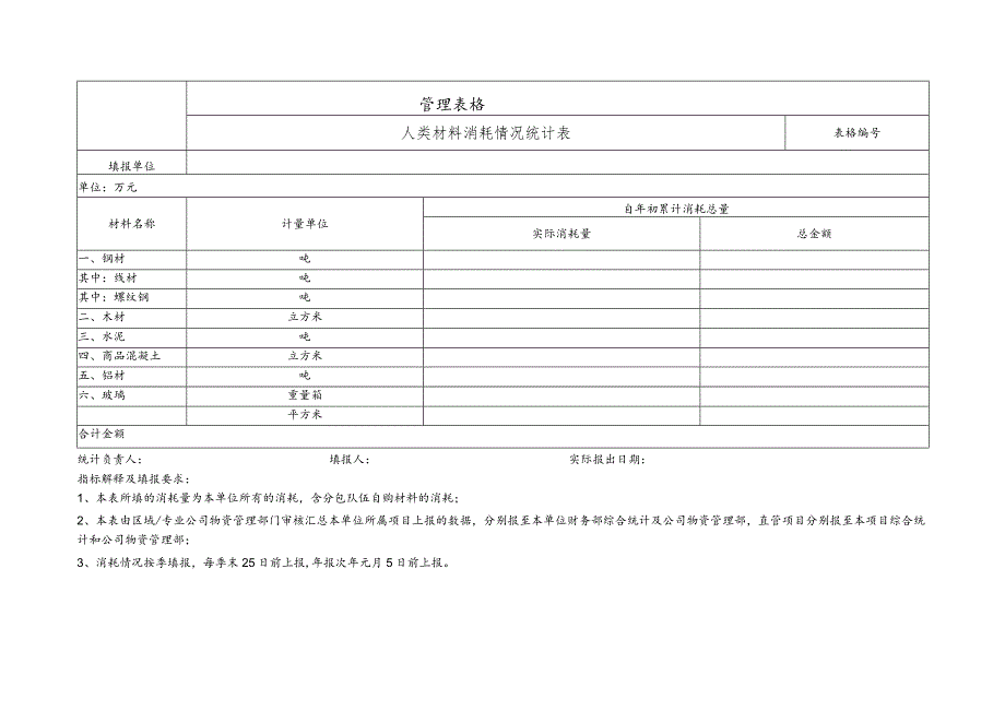 六类材料消耗情况统计表.docx_第1页