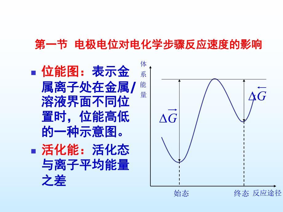 第6章电子转移步骤动力学.ppt_第2页