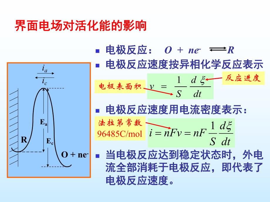 第6章电子转移步骤动力学.ppt_第3页