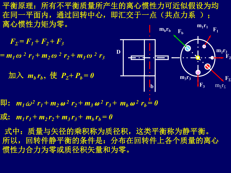 第9章机械的质量平衡.ppt_第3页