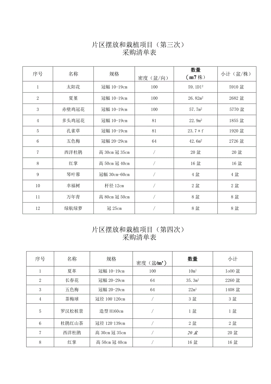 片区摆放和栽植项目第一次采购清单表.docx_第2页