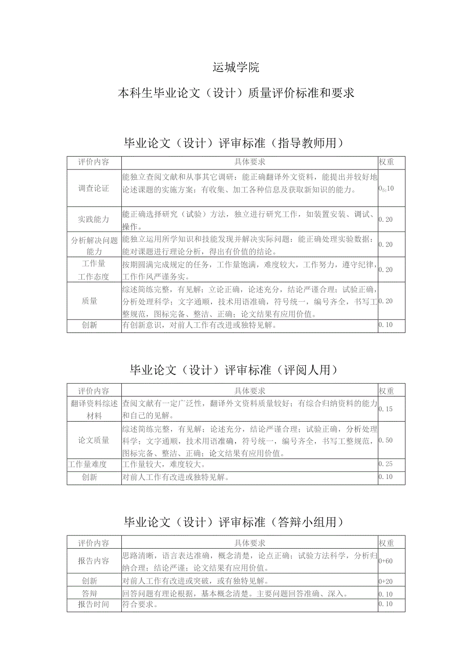 运城学院本科生毕业论文设计质量评价标准和要求毕业论文设计评审标准指导教师用.docx_第1页