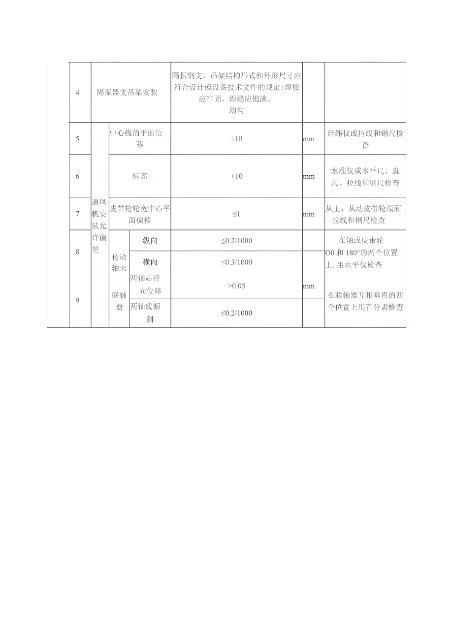 通风机安装质量标准及检验方法.docx_第2页