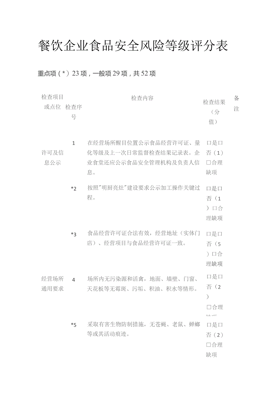 餐饮企业食品安全风险等级评分表.docx_第1页