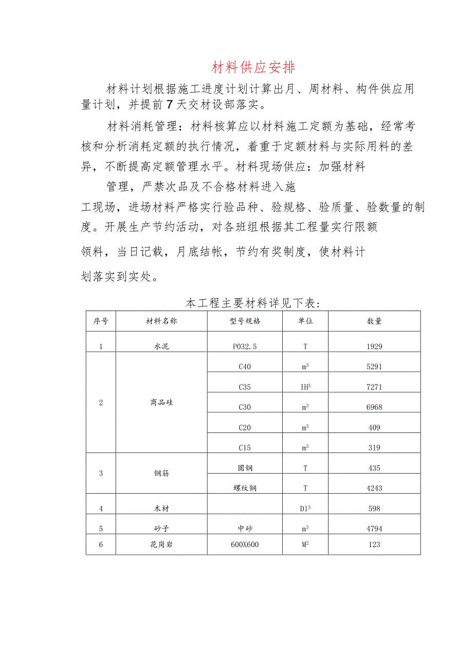 材料供应安排.docx_第1页