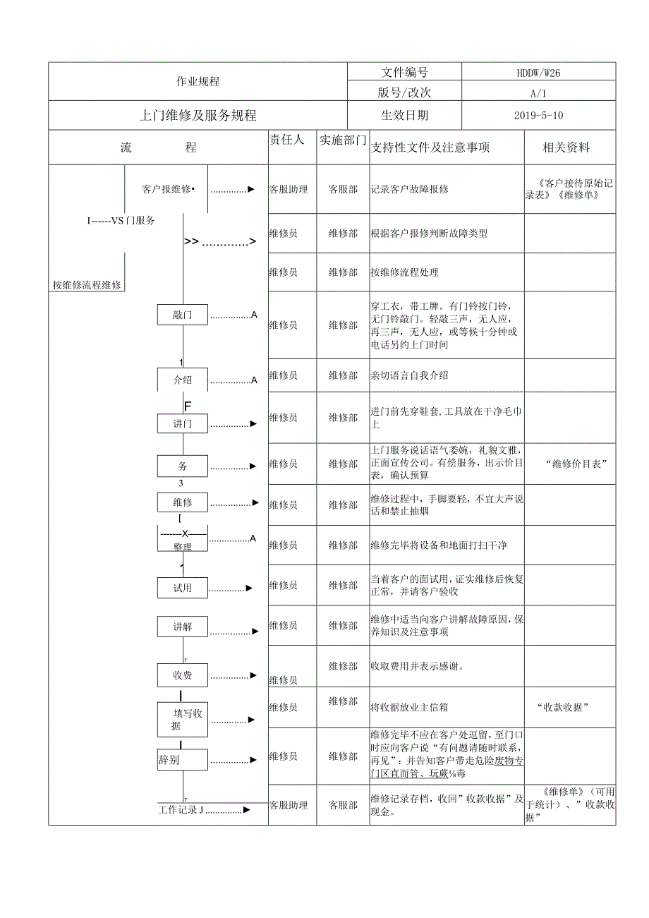 物业 上门维修及服务规程-.docx_第2页